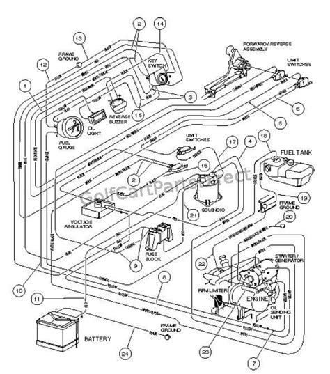 club car ds wiring diagram ectqaqa