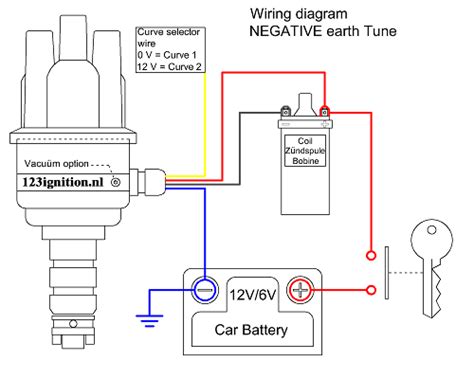 ignition wiring diagram  typical car starting system diagram   automotive wiring diagram