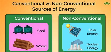 conventional energy sources geeksforgeeks