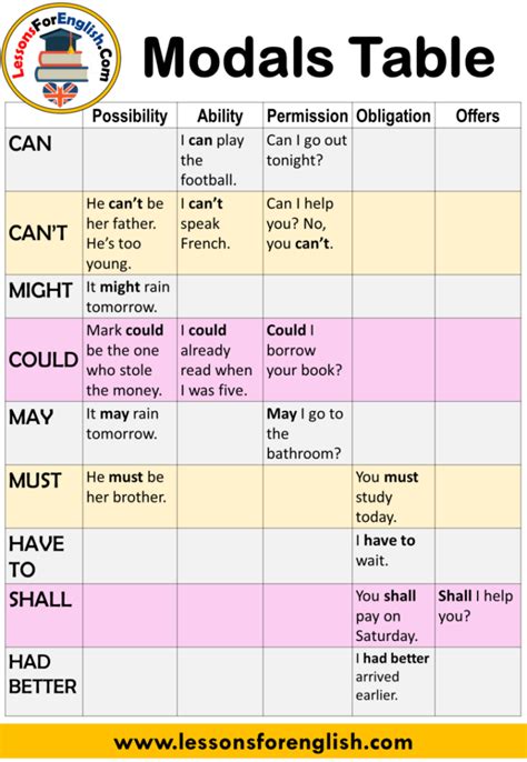 modals table modals  english artofit