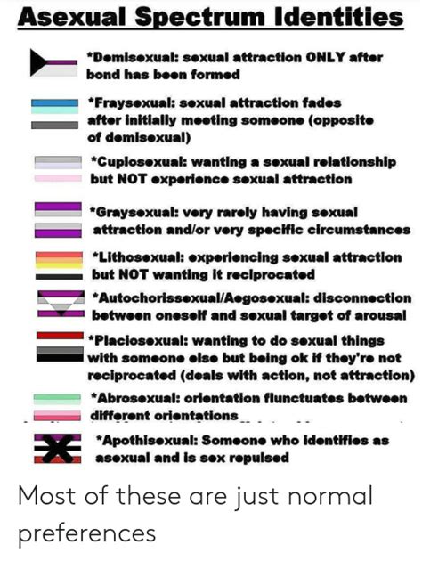 asexual spectrum identities domisexual sexual attraction