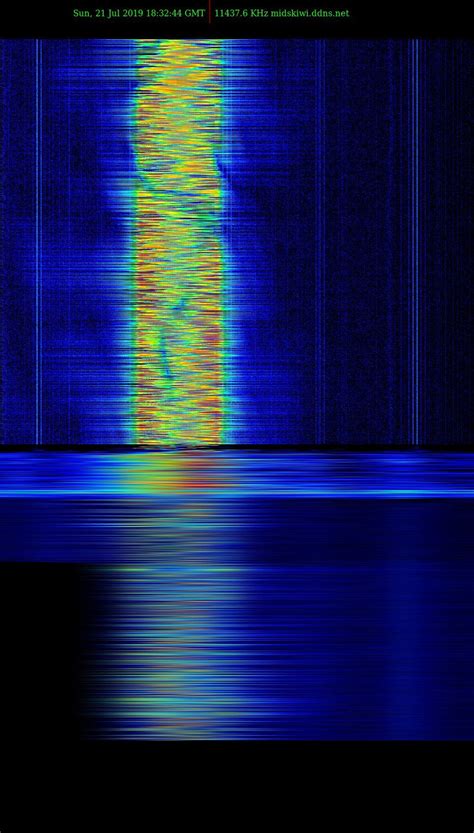 rf noise radar    signalidentification