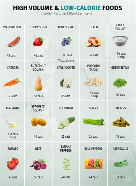 high volume  calorie foods reference chart printable instant