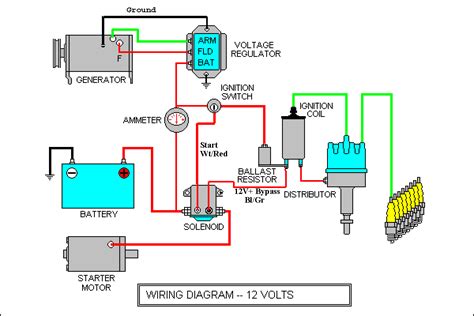 basic auto wiring diagrams car