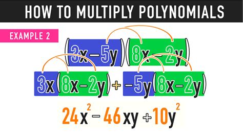 multiplying polynomials  complete guide mashup math