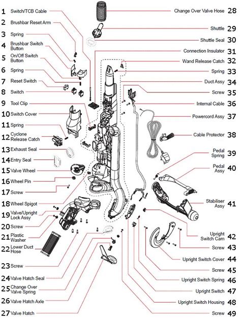 dyson  animal parts diagram reviewmotorsco