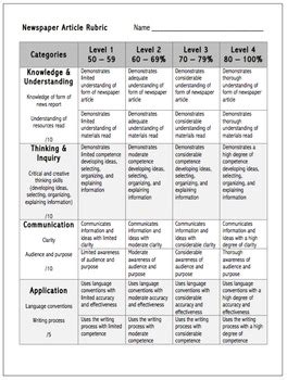 rubric writing  newspaper article   senior school shop tpt