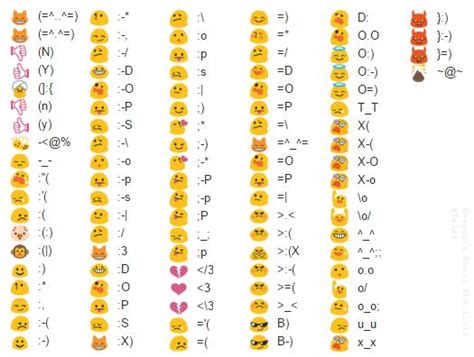 google keyboard symbols emoji guide emoji characters