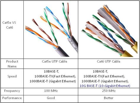ethernet network cable identification cat    cat  reference material pinterest cable