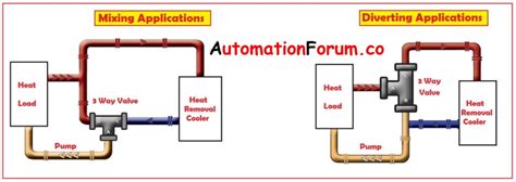 temperature control valve works automationforum