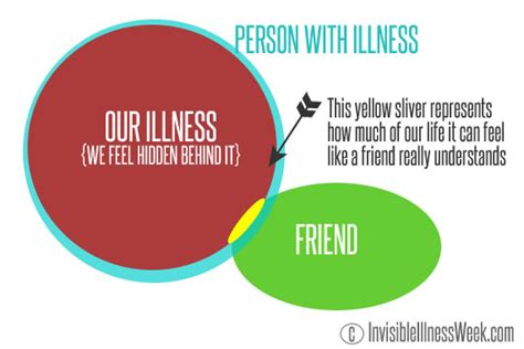invisible illness or chronic illness what s the difference huffpost