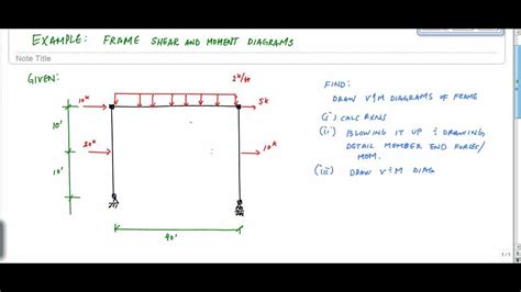 frame analysis   part  shear  moment diagrams structural analysis youtube