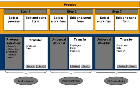 hcm processes and forms sap documentation