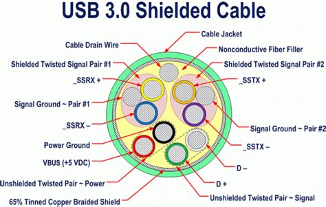 usb  cable wiring diagram easy wiring