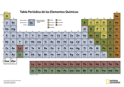 tabla periodica  estructura cristalina