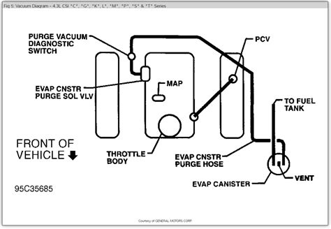 engine compartment diagram