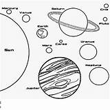 Orbit Planets Educativeprintable sketch template