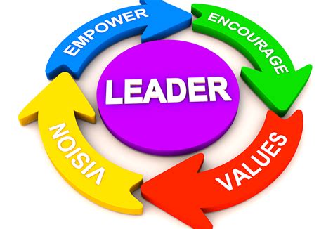 instructional leadership eobservations