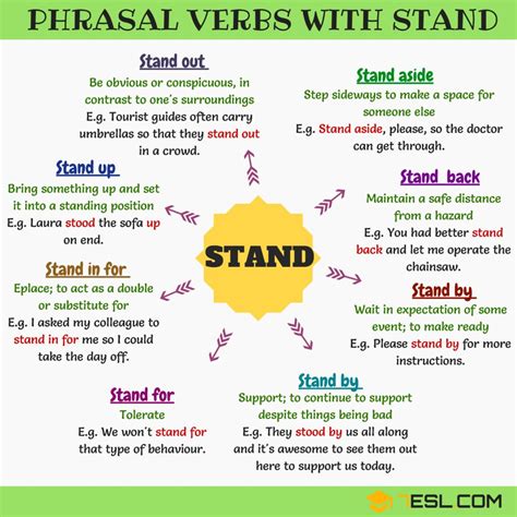 phrasal verbs  stand  english esl