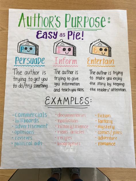 authors purpose anchor chart etsy