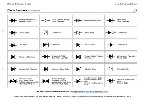 simbolos electronicos diode symbols