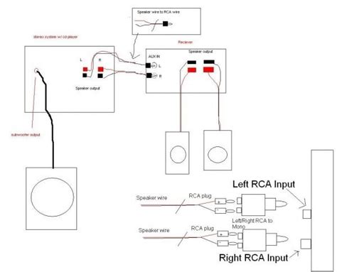 rca plug wiring