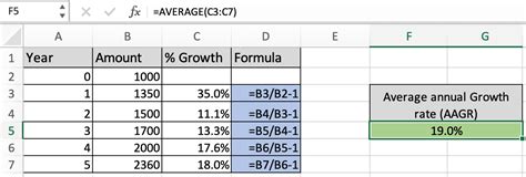 average annual growth rate formula  excel
