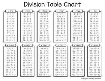 division chart printable   amazing aubrey blog
