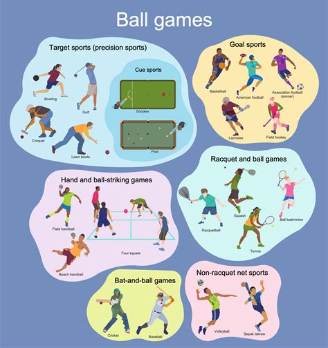 ball games  diagram  created  conceptdraw diagram