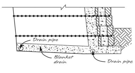 develop  efficient drainage system   structure surface drainage drainage