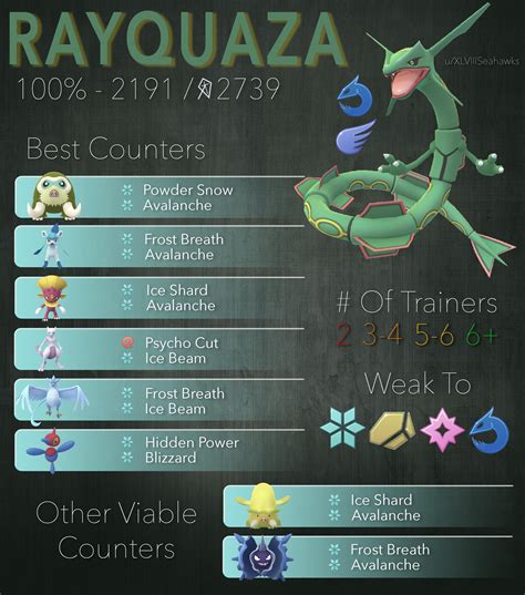 rayquaza simple raid guide july  sept  rthesilphroad
