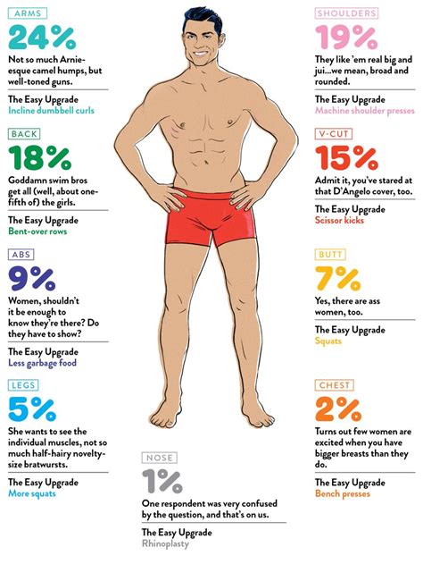 The Parts Of A Man S Body That Women Find Sexiest And How