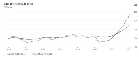 germany january import price index    mm expected forexlive