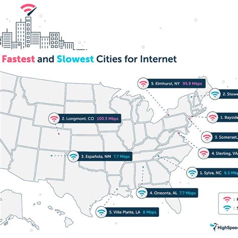 Speed Test Speed Test United States Map Internet Connections