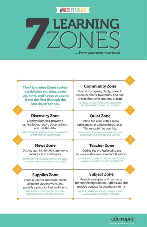 learning zones   classroom infographic  learning infographics