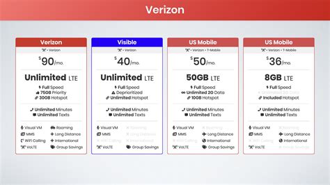 unlimited data plans  ultimate guide
