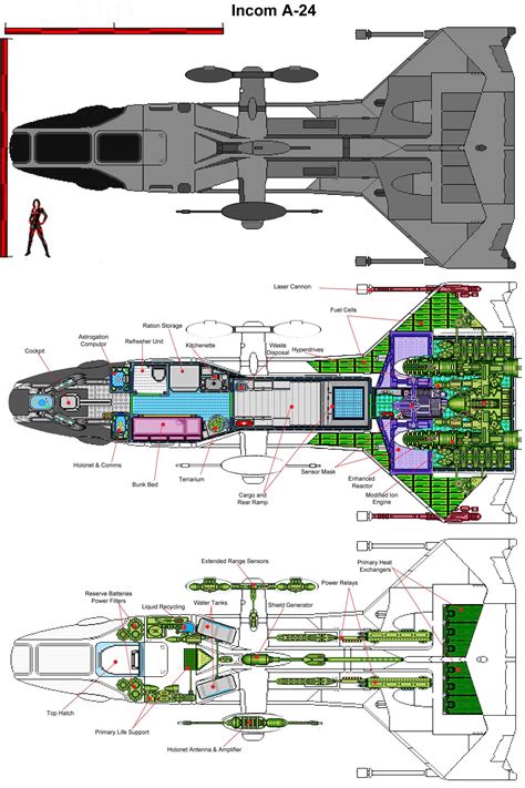 practical layout sci fi rpg traveller rpg space fighter star wars spaceships starship