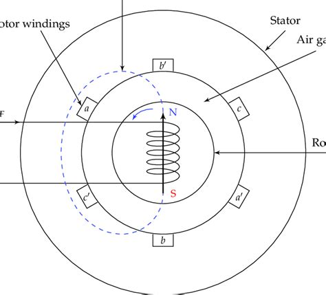 circuit diagram  synchronous generator
