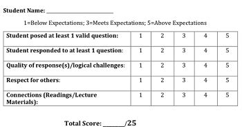 image result  socratic seminar rubric  social studies socratic