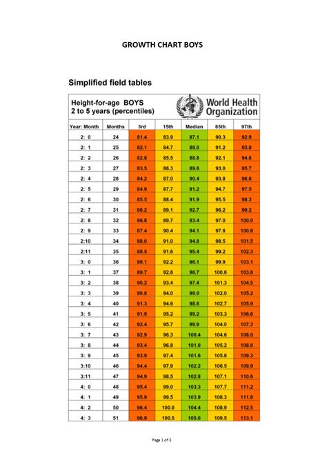 healthy weight chart weight charts height  weight  vrogueco