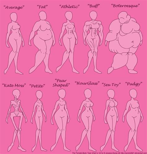 female body type chart vr 2 0 by candy2021 on deviantart tutorials pinterest female body