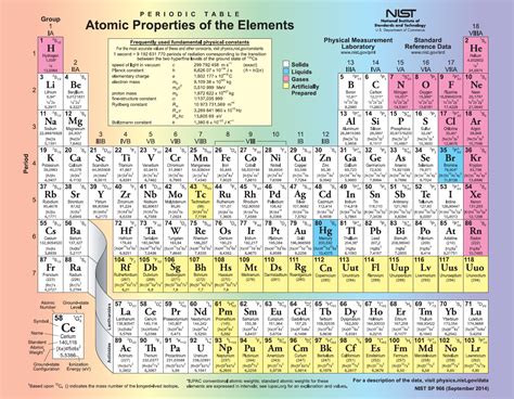 printable periodic table  elements  paasprotection