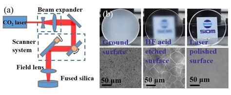 Researchers Achieve Fused Silica With High Damage Threshold By Combing