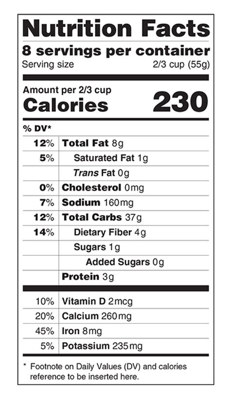 fda proposes  significant update  nutrition facts labeling