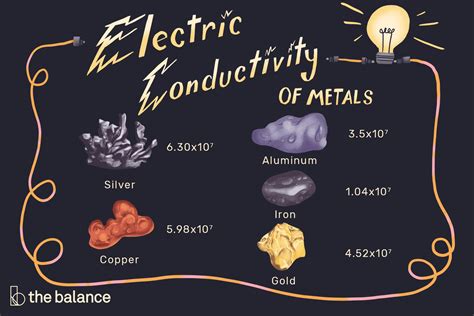 electrical conductivity  metals