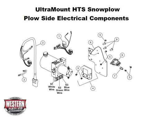 hts snowplow diagrams straight blade snowplow diagrams ultramount snowplow diagrams parts