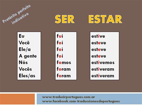 lista de verbos conjugados en portugues pdf