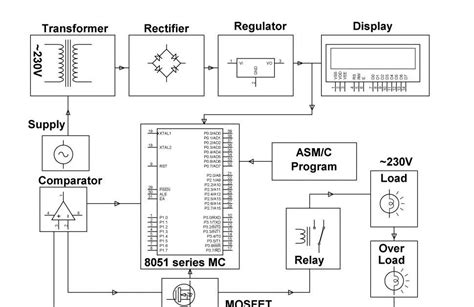pioneer avh pdvd wiring diagram wiring diagram gallery