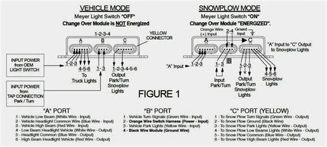 meyers snowplow wiring diagram wiring diagram