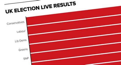 uk election  results politico